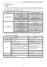 Предварительный просмотр 16 страницы Gree FP-51XD-E Owner'S Manual