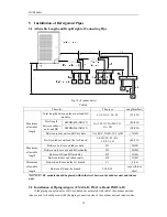 Предварительный просмотр 16 страницы Gree FXA2A-D Owner'S Manual