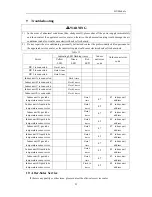 Предварительный просмотр 27 страницы Gree FXA2A-D Owner'S Manual