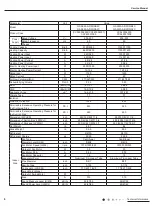 Предварительный просмотр 8 страницы Gree GAA07AA-D3RNA2C Service Manual