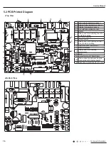 Предварительный просмотр 18 страницы Gree GAA07AA-D3RNA2C Service Manual