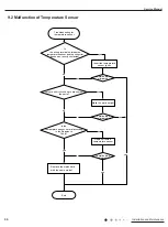 Предварительный просмотр 36 страницы Gree GAA07AA-D3RNA2C Service Manual