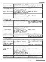 Предварительный просмотр 38 страницы Gree GAA07AA-D3RNA2C Service Manual