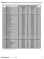 Предварительный просмотр 41 страницы Gree GAA07AA-D3RNA2C Service Manual