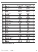 Предварительный просмотр 43 страницы Gree GAA07AA-D3RNA2C Service Manual