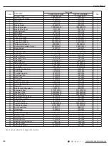 Предварительный просмотр 46 страницы Gree GAA07AA-D3RNA2C Service Manual