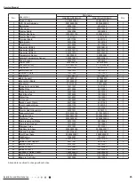 Предварительный просмотр 47 страницы Gree GAA07AA-D3RNA2C Service Manual