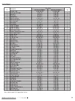 Предварительный просмотр 49 страницы Gree GAA07AA-D3RNA2C Service Manual