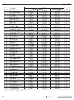 Предварительный просмотр 50 страницы Gree GAA07AA-D3RNA2C Service Manual