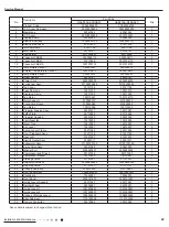 Предварительный просмотр 51 страницы Gree GAA07AA-D3RNA2C Service Manual