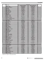 Предварительный просмотр 52 страницы Gree GAA07AA-D3RNA2C Service Manual