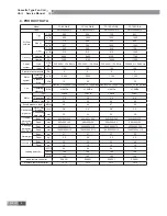 Preview for 6 page of Gree GC201109-I Service Manual