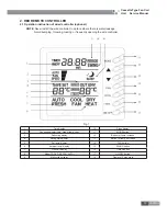 Preview for 15 page of Gree GC201109-I Service Manual