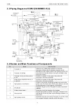 Preview for 13 page of Gree GC201808-III Service Manual