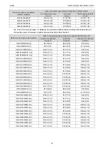 Preview for 67 page of Gree GC201808-III Service Manual