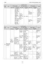 Preview for 170 page of Gree GC201808-III Service Manual