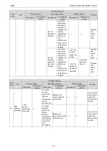 Preview for 174 page of Gree GC201808-III Service Manual