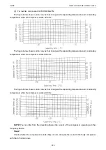 Preview for 294 page of Gree GC201808-III Service Manual