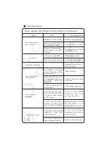 Preview for 16 page of Gree GCF300CKNA Operation Manual