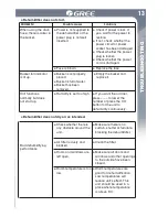 Preview for 15 page of Gree GDN100AM-A3EBA1A Owner'S Manual