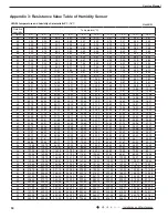 Предварительный просмотр 52 страницы Gree GDN10AH-K4EBB1C Service Manual