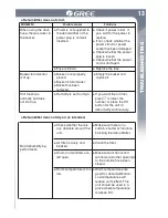 Preview for 15 page of Gree GDN50AP-A3EBA1A Owner'S Manual