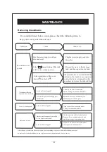 Предварительный просмотр 9 страницы Gree GDNM16A5BK4AA Operating Instructions Manual