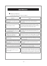 Preview for 10 page of Gree GDNM16A5BK4AA Operating Instructions Manual