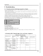 Preview for 31 page of Gree GEH(09)AA-K3DNA1B/I Service Manual