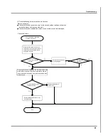 Preview for 33 page of Gree GEH(09)AA-K3DNA1B/I Service Manual