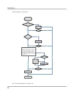 Preview for 36 page of Gree GEH(09)AA-K3DNA1B/I Service Manual