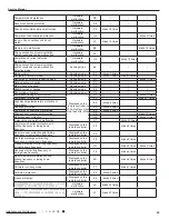 Предварительный просмотр 46 страницы Gree GEH09AA-K3DNA1B Service Manual