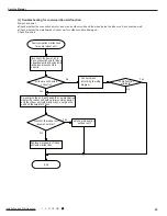 Предварительный просмотр 48 страницы Gree GEH09AA-K3DNA1B Service Manual