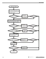 Предварительный просмотр 49 страницы Gree GEH09AA-K3DNA1B Service Manual