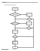 Предварительный просмотр 50 страницы Gree GEH09AA-K3DNA1B Service Manual