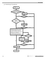 Предварительный просмотр 51 страницы Gree GEH09AA-K3DNA1B Service Manual