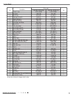 Предварительный просмотр 62 страницы Gree GEH09AA-K3DNA1B Service Manual