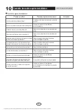 Preview for 110 page of Gree GEH09AA-K6DNA1E/I Owner'S Manual