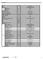 Предварительный просмотр 8 страницы Gree GEH09AA-K6DNA1F Service Manual