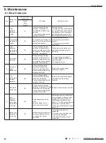 Предварительный просмотр 43 страницы Gree GEH09AA-K6DNA1F Service Manual