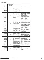 Предварительный просмотр 44 страницы Gree GEH09AA-K6DNA1F Service Manual