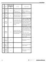 Предварительный просмотр 45 страницы Gree GEH09AA-K6DNA1F Service Manual