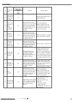 Предварительный просмотр 46 страницы Gree GEH09AA-K6DNA1F Service Manual