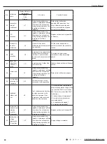 Предварительный просмотр 47 страницы Gree GEH09AA-K6DNA1F Service Manual