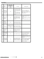 Предварительный просмотр 48 страницы Gree GEH09AA-K6DNA1F Service Manual