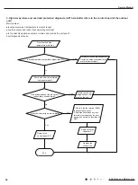 Предварительный просмотр 57 страницы Gree GEH09AA-K6DNA1F Service Manual