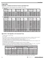 Предварительный просмотр 93 страницы Gree GEH09AA-K6DNA1F Service Manual