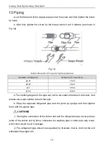 Предварительный просмотр 21 страницы Gree GFH(09)EA-K6DNA1B/I Owner'S Manual