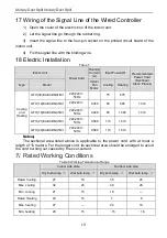 Предварительный просмотр 25 страницы Gree GFH(09)EA-K6DNA1B/I Owner'S Manual