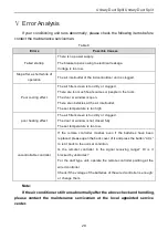 Предварительный просмотр 26 страницы Gree GFH(09)EA-K6DNA1B/I Owner'S Manual